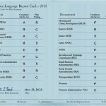 2013 Federal Plain Language Report Card
