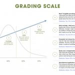 Grading Curve Scale