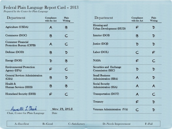 2013 report card