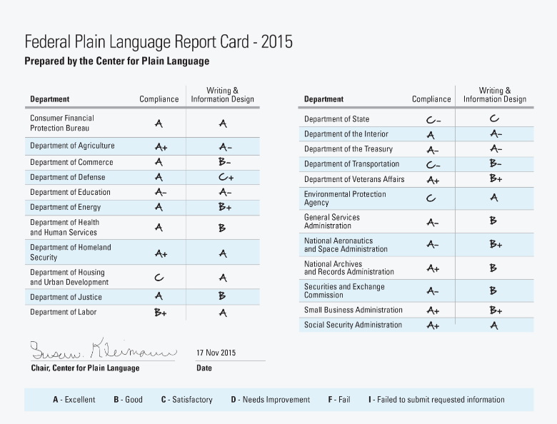 2015 Federal Report Card