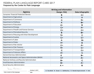2017 report card graphic