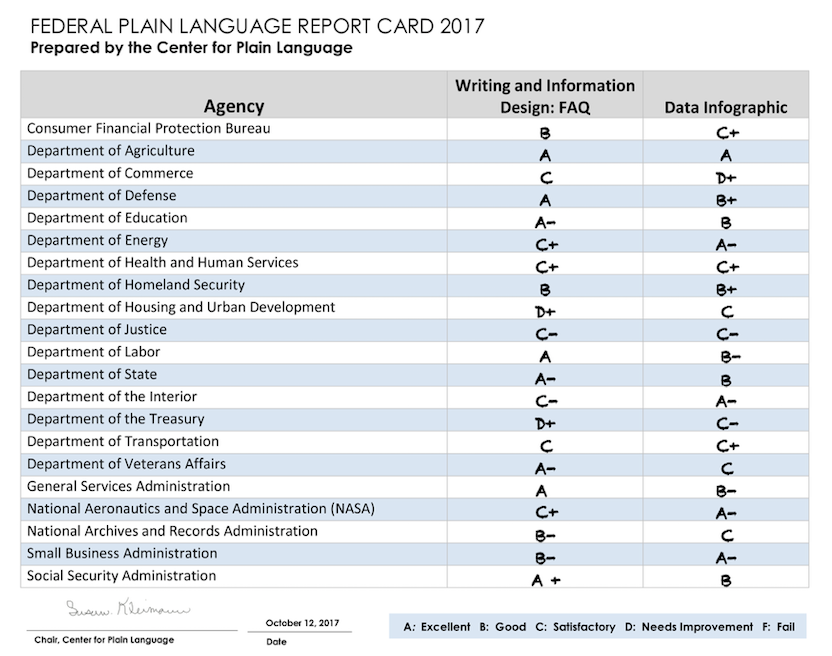2017 report card graphic