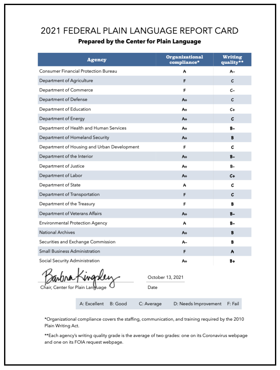 2021 Federal Plain Language Report Card - Center for Plain Language