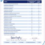 One Pager 2022 Federal Report Card Grades (JPEG)