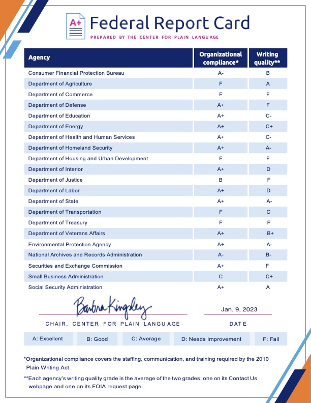 One Pager 2022 Federal Report Card Grades (JPEG)