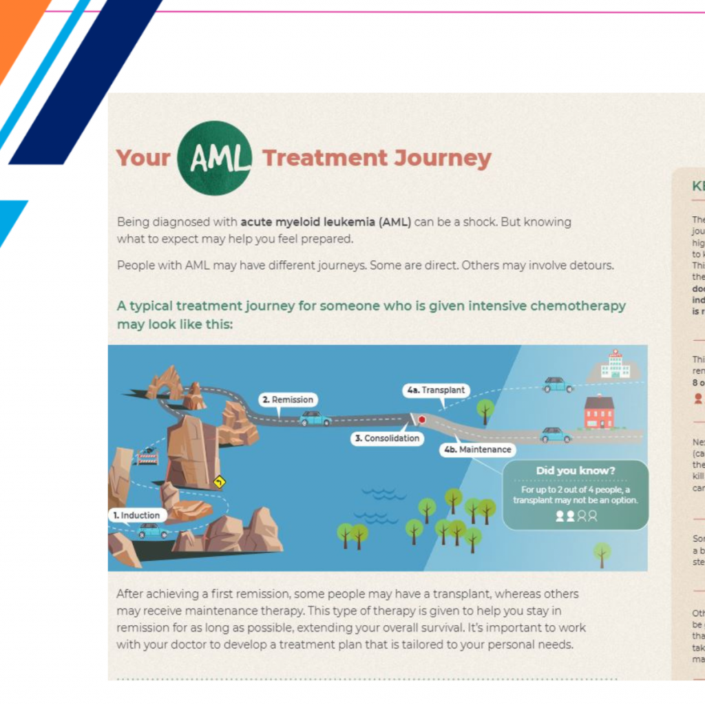 Your AML Treatment Journey